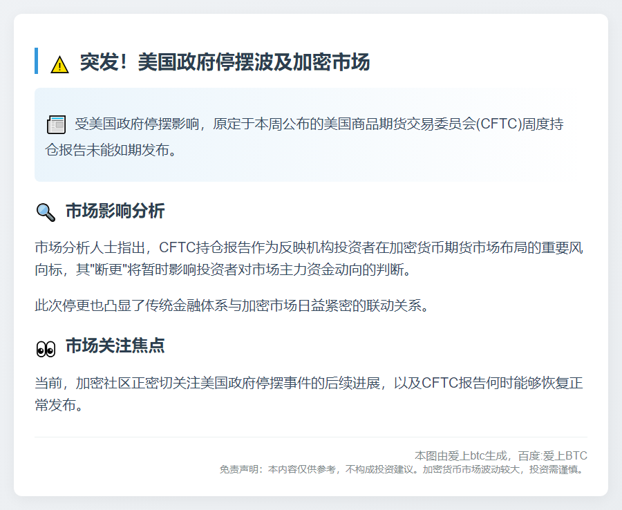 美政府停摆致CFTC持仓报告延迟