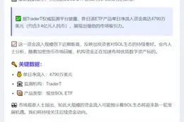 美国现货SOL ETF昨日净流入4790万美元