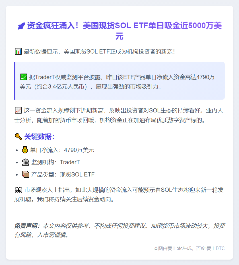 美国现货SOL ETF昨日净流入4790万美元
