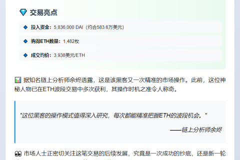 黑客获利583万DAI购1482ETH