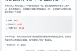 美元指数跌破99，日内跌0.13%
