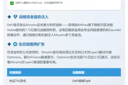 Morpho获7.75亿美元预存，新增Optimism支持