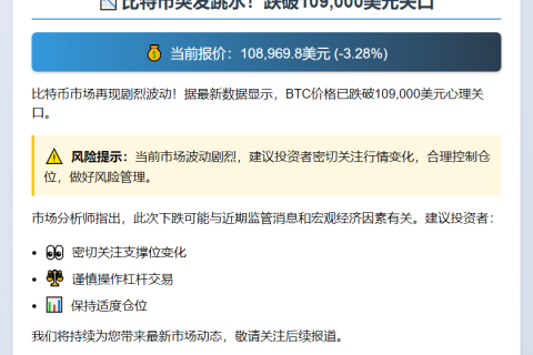比特币跌破10.9万美元
