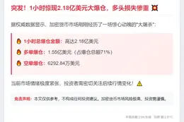 1小时多单爆仓2.18亿美元