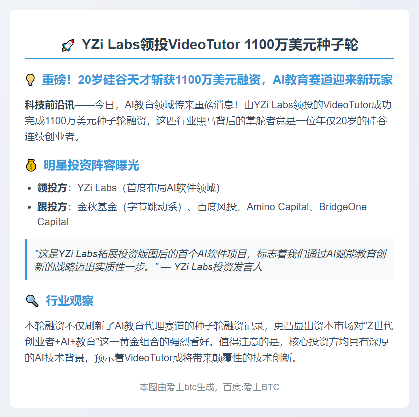 YZi Labs领投VideoTutor 1100万美元种子轮