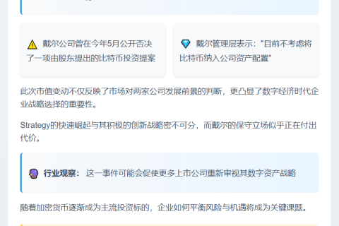 Strategy市值超戴尔，跻身美企第104