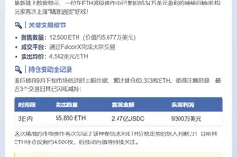 巨鲸再抛1.25万枚ETH