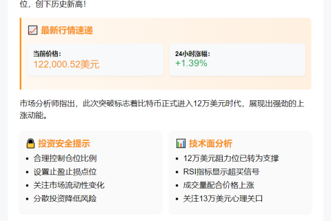 比特币突破12.2万美元