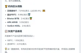 美比特币ETF单日净流入9.85亿