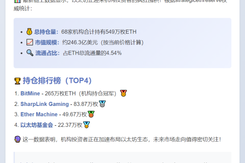68实体持549万枚以太坊，占流通量4.54%