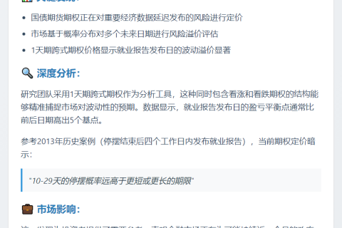 美债期权预示政府停摆或持续10-29天