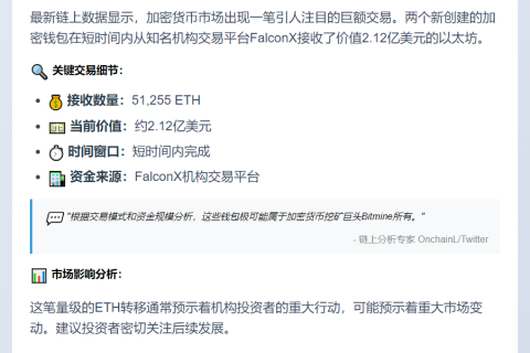 Bitmine地址收5.1万ETH，价值2.12亿美元