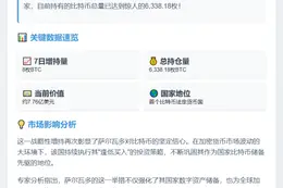 萨尔瓦多增持8枚BTC，持仓达6338枚