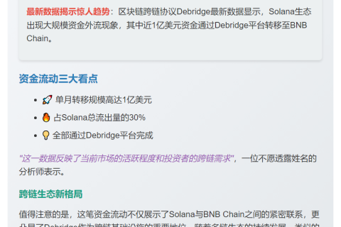 1亿美元资金经Debridge从Solana转至BNB Chain