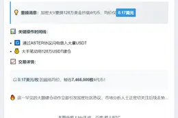 仅差250美元！1.26亿BTC多单将爆仓