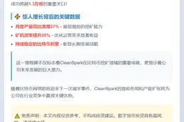 CleanSpark比特币持有量突破1.3万枚