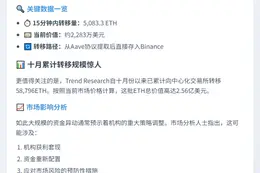 易理华向币安存入5083枚ETH