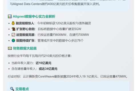 贝莱德拟400亿美元收购Aligned数据中心