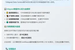 贝莱德拟400亿美元收购Aligned数据中心