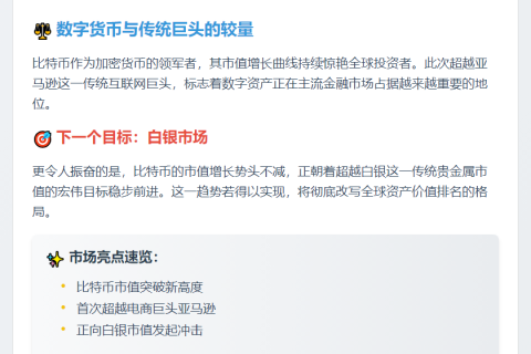 比特币市值超亚马逊