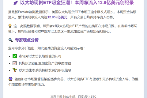 美以太坊ETF周流入13亿美元