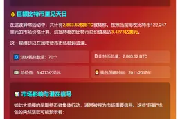 9月70休眠钱包转移2800枚BTC