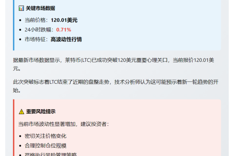 LTC突破120美元