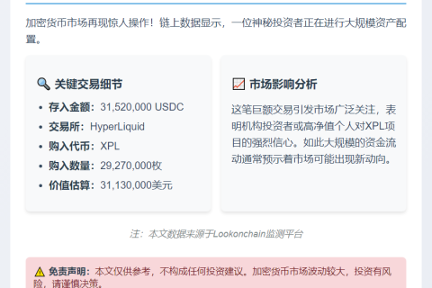 鲸鱼豪掷3152万USDC买入2927万XPL