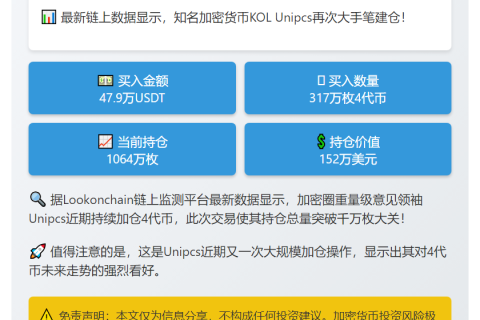 加密KOL Unipcs增持317万枚4代币