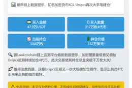 加密KOL Unipcs增持317万枚4代币