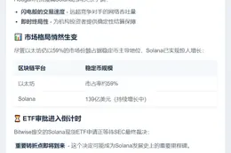 Bitwise高管：Solana或成华尔街稳定币首选