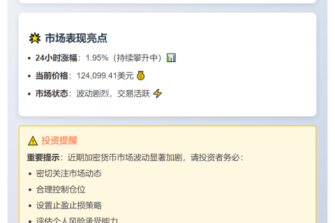 比特币涨破12.4万美元