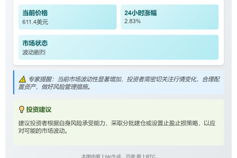 BCH突破610美元