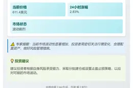 BCH突破610美元
