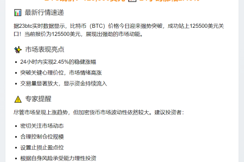 BTC破12.55万美元