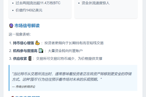 BTC交易所余额跌至六年新低