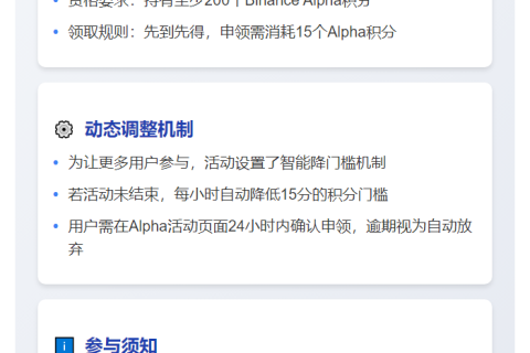 币安：200 Alpha积分用户可领400 CYPR空投