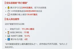BTC鲸鱼做空浮亏2808万美元