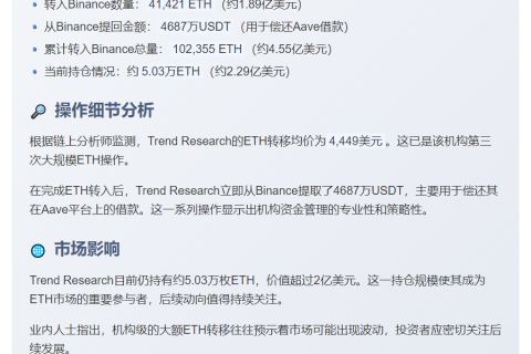 链上地址持5.03万枚ETH