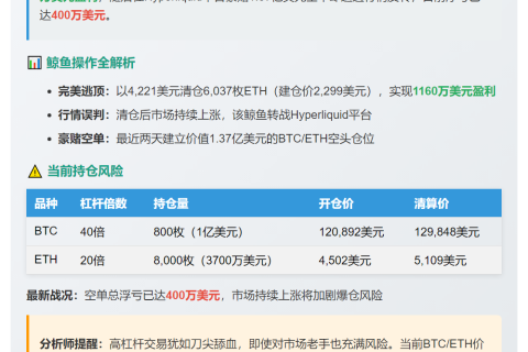 鲸鱼清仓ETH赚1160万后做空BTCETH亏400万