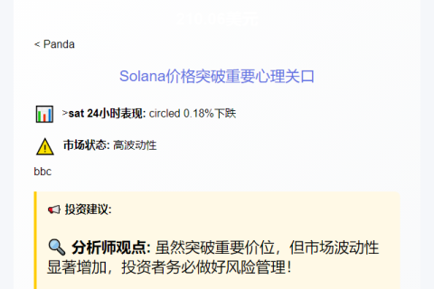 SOL突破210美元