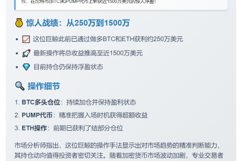鲸鱼做多BTC与PUMP浮盈1500万