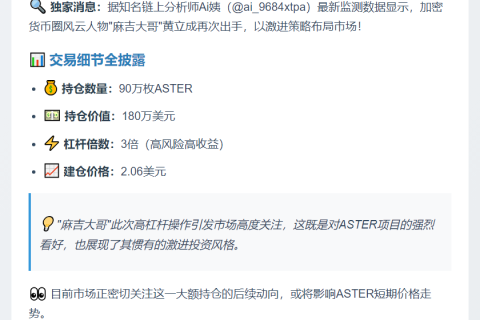 黄立成3倍杠杆做多ASTER
