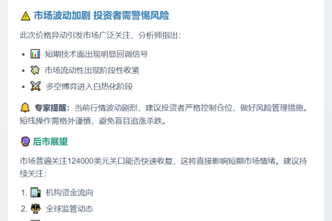 BTC跌破12.4万美元