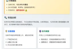 BTC跌破12.3万美元