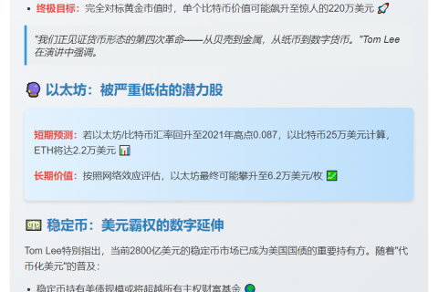 Tom Lee：比特币或达220万，以太坊6.2万
