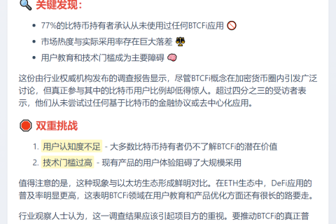 77%的BTC持有者未涉足BTCFi