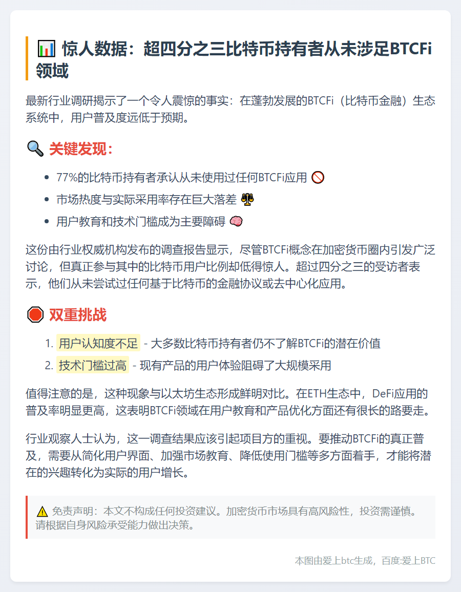 77%的BTC持有者未涉足BTCFi