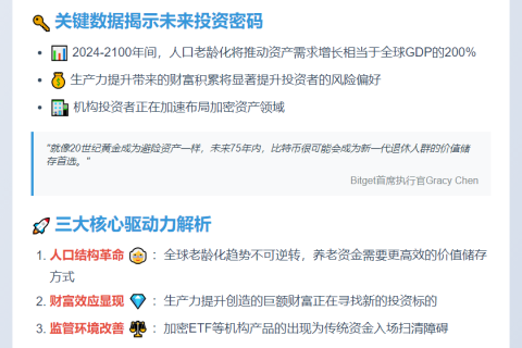 老龄化与财富增长或推高加密需求至2100年