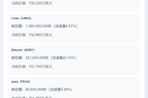 下周APT、LINEA等代币大额解锁